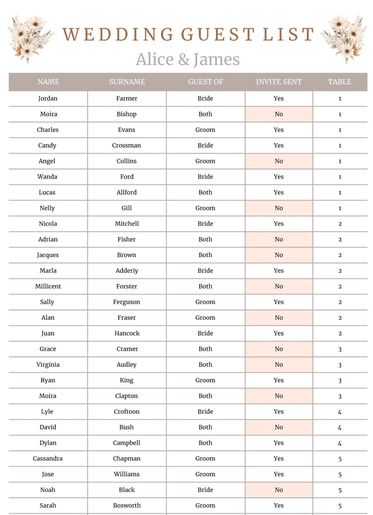 Keep it within budget and venue size