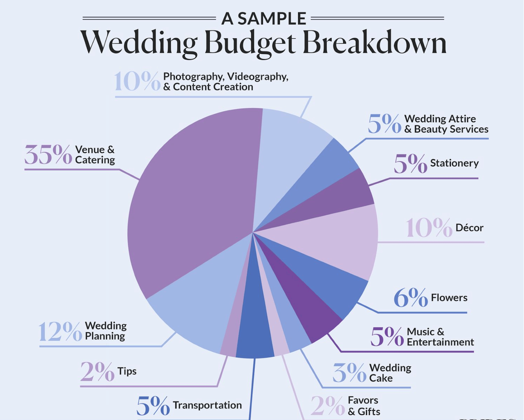 Set and track your wedding expenses