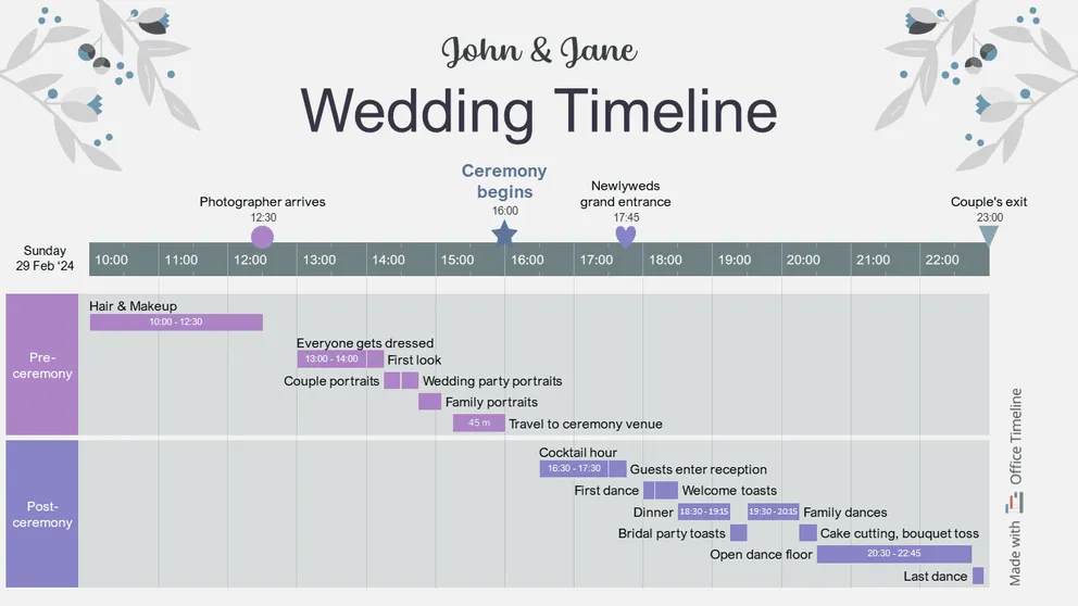Schedule key tasks efficiently